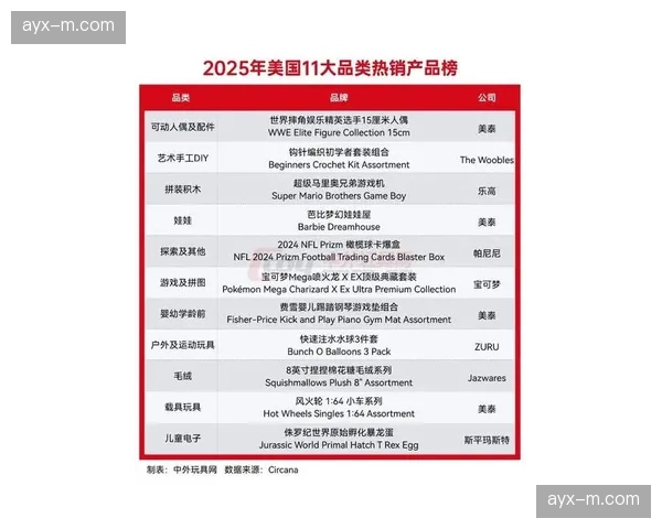 研究报告:MMA周边商品(服装、模型、游戏)全球销售额在2025年突破20亿美元